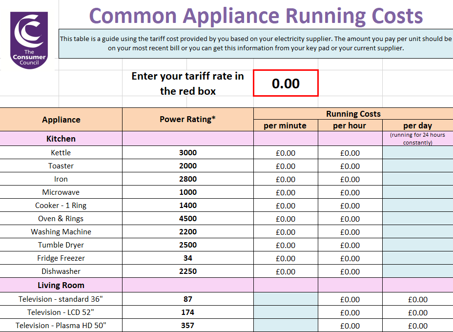 Common Appliance Running Costs Fuel Poverty Coalition Northern Ireland